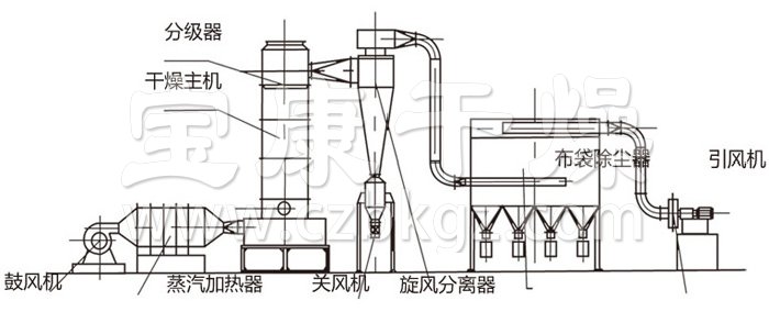 闪蒸干燥机结构示意图